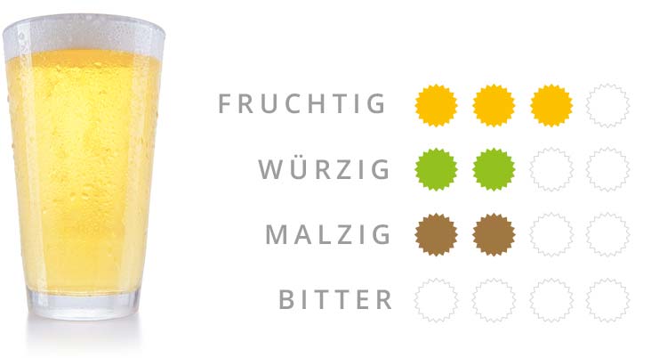 Tasting Notes 10 Belgisch Wit