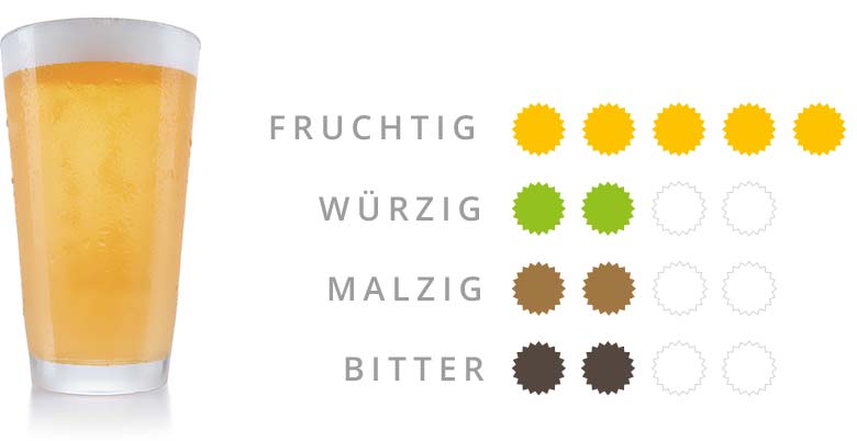 Tasting Notes