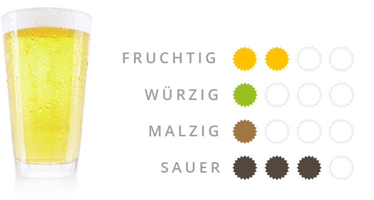 Tasting Notes - Ick Weiß
